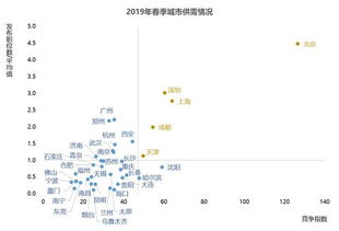 武漢職場高薪榜新動態 中介服務業蟬聯榜首，職業中介月薪破萬引關注
