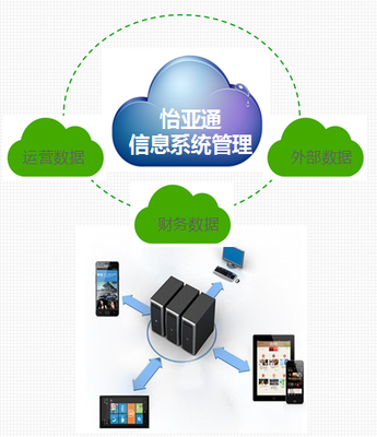 怡亞通益達(dá)學(xué)院 服務(wù)區(qū)域經(jīng)濟(jì)，打造互聯(lián)網(wǎng)信息服務(wù)孵化器