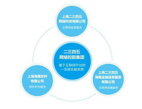 2345中期利潤(rùn)增逾六倍，互聯(lián)網(wǎng)綜合服務(wù)商戰(zhàn)略顯成效